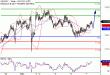 C:\fakepath\USDJPY-07122017-LV-9.gif