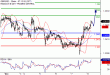 C:\fakepath\GBPUSD-08122017-LV-2.gif