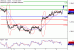 C:\fakepath\USDCAD-08122017-LV-13.gif