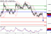 C:\fakepath\NZDUSD-08122017-LV-14.gif