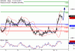 C:\fakepath\NZDUSD-11122017-LV-19.gif