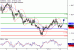 C:\fakepath\EURUSD-12122017-LV-1.gif