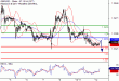 C:\fakepath\GBPUSD-12122017-LV-2.gif