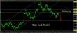 C:\fakepath\eurusd-12122017-analyza.jpg