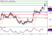 C:\fakepath\NZDUSD-12122017-LV-15.gif