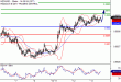 C:\fakepath\NZDUSD-13122017-LV-17.gif