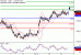 C:\fakepath\NZDUSD-13122017-LV-17.gif