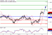 C:\fakepath\EURUSD-14122017-LV-1.gif