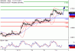 C:\fakepath\NZDUSD-14122017-LV-16.gif