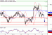 C:\fakepath\EURUSD-15122017-LV-1.gif