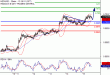 C:\fakepath\NZDUSD-15122017-LV-14.gif