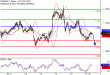 C:\fakepath\EURUSD-18122017-LV-1.gif