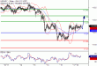 C:\fakepath\USDJPY-18122017-LV-10.gif