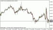 usdjpy 27042012.gif