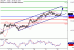 C:\fakepath\USDJPY-22122017-LV-6.gif