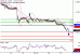 C:\fakepath\USDCAD-27122017-LV-14.gif