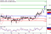 C:\fakepath\EURUSD-28122017-LV-1.gif