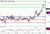 C:\fakepath\GBPUSD-28122017-LV-2.gif