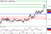 C:\fakepath\GBPUSD-29122017-LV-2.gif