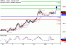 C:\fakepath\GBPUSD-02012018-LV-2.gif