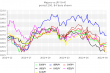 correl.jpy.michel.aspron.jpy.h4.20120501.png