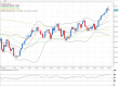 gbpusd 01052012.png