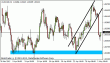 audusd 01052012.gif