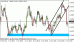 audusd 01052012.gif