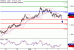 C:\fakepath\EURUSD-04012018-LV-1.gif