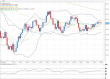 eurusd 02052012-2.png