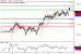 C:\fakepath\NZDUSD-08012018-LV-17.gif