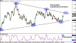 usdchf 03052012.png