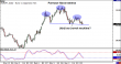 eurjpy 04052012.png