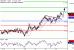 C:\fakepath\NZDUSD-15012018-LV-16.gif