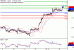 C:\fakepath\GBPUSD-16012017-LV-2.gif