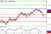 C:\fakepath\NZDUSD-16012017-LV-15.gif