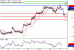 C:\fakepath\EURUSD-17012018-LV-1.gif