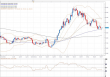 usdjpy 08052012.png