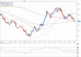 eurjpy 08052012.png
