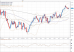 gbpusd 08052012.png