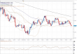 eurusd 08052012.png