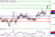 C:\fakepath\NZDUSD-23012018-LV-14.gif