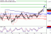 C:\fakepath\EURUSD-24012018-LV-1.gif