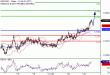 C:\fakepath\NZDUSD-24012018-LV-16.gif