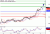 C:\fakepath\GBPUSD-25012018-LV-2.gif