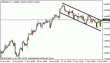 gbpusd 10052012.gif