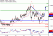 C:\fakepath\NZDUSD-26012018-LV-13.gif