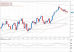 gbpusd 11052012.png