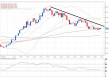 usdjpy 11052012.png