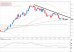 usdjpy 11052012.png